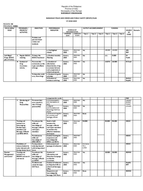 bpops plan barangay|Barangay Disaster Preparedness Plan .